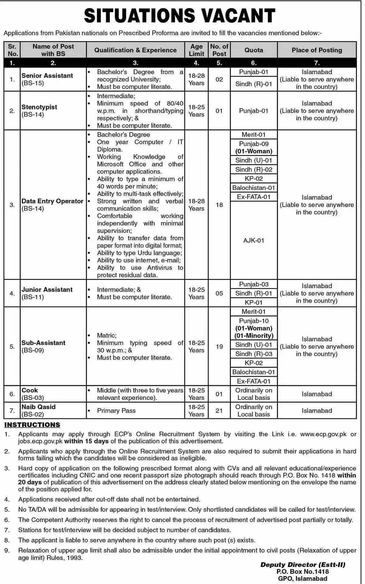 Election Commission Of Pakistan ECP Jobs 2022 Apply Online 