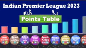 IPL 2023 Points Table list check online