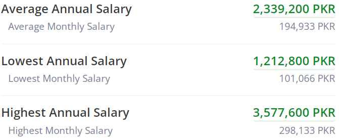 MBBS Doctors Salary in Pakistan