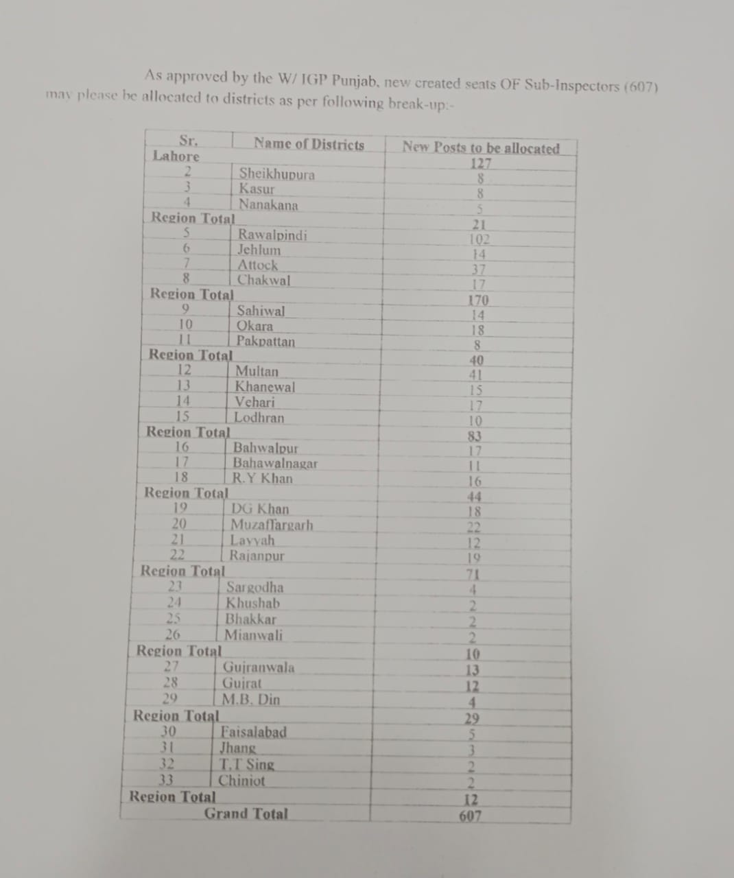 Punjab Police Application Form 2023