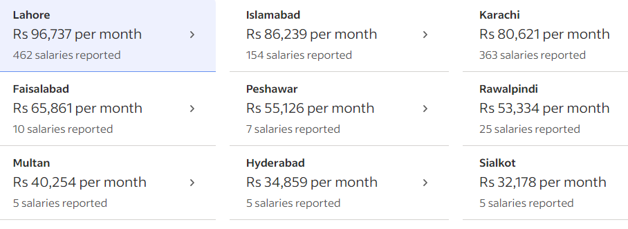 Pakistan's best cities for software engineers
