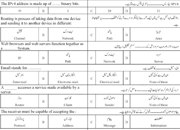 Computer Science Guess Paper