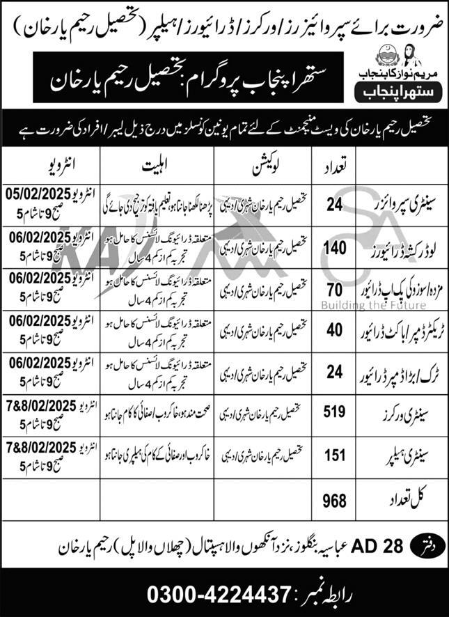 Suthra Punjab Program Jobs 2025